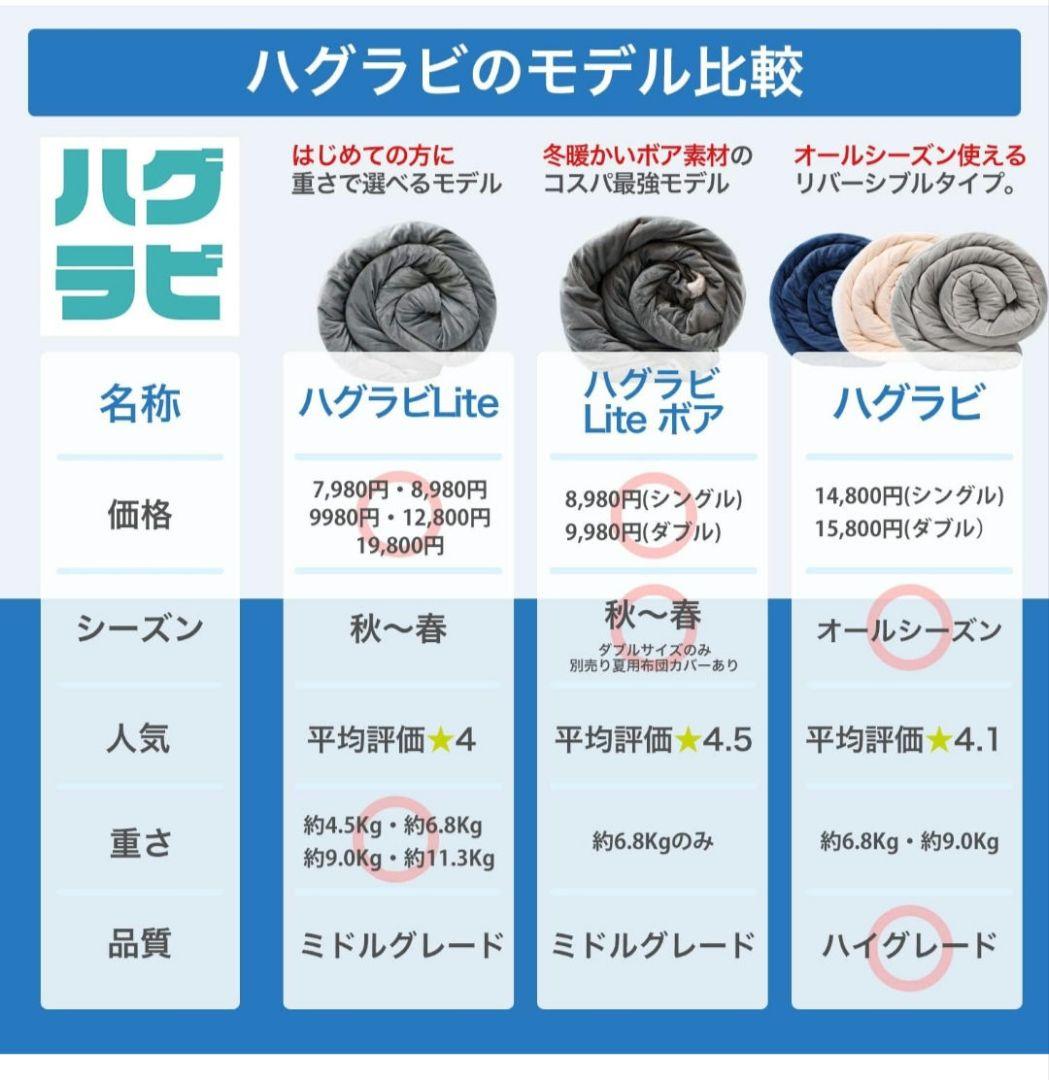 美品 ハグラビ hugravi 加重ブランケット ブルー