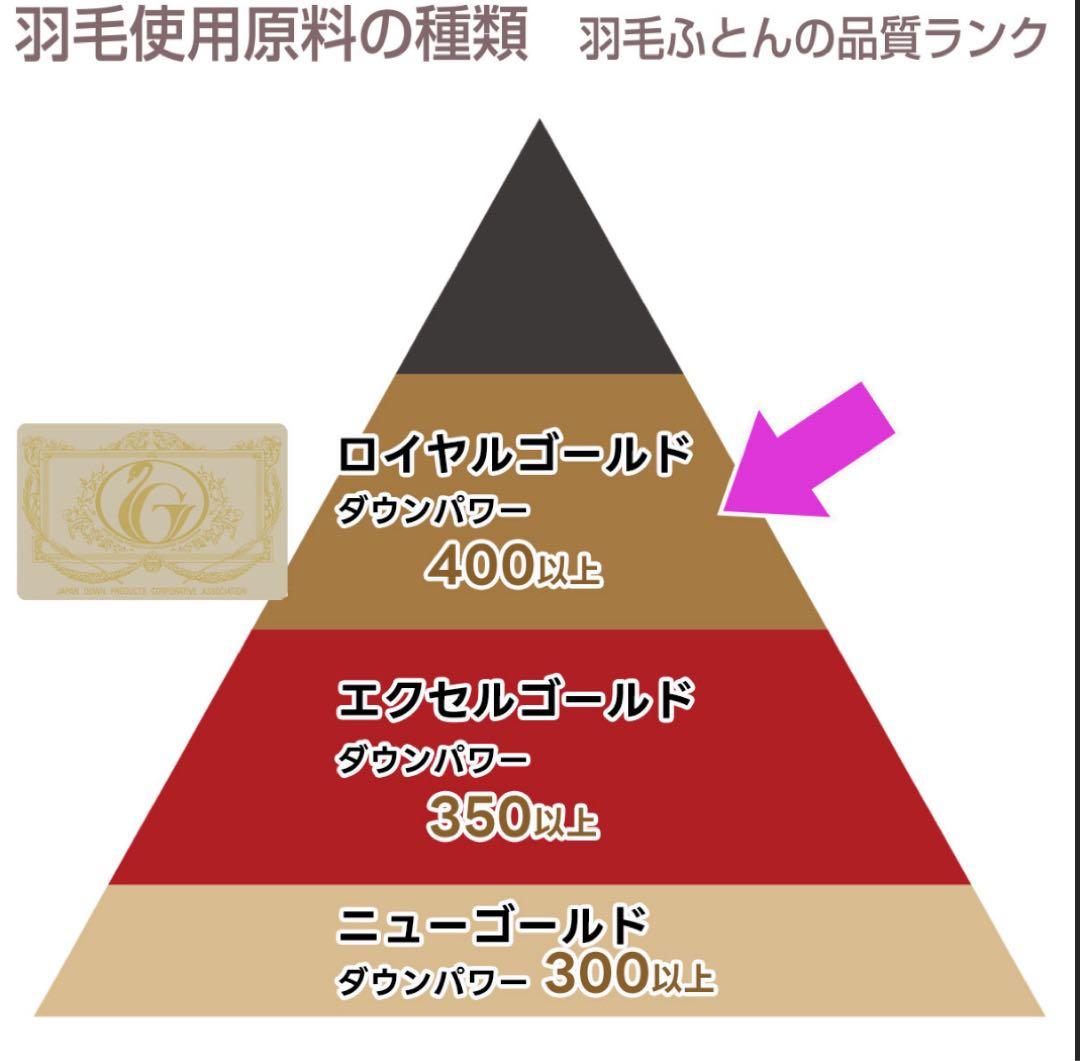 年末限定価格 モリリン　ハンガリー産ダウン90%羽毛布団　シングルロング　ローズ