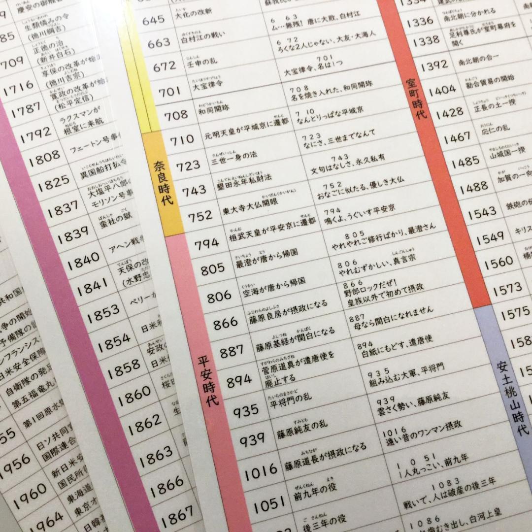 中学受験　歴史一覧セット　サピックス　予習シリーズ　コアプラス