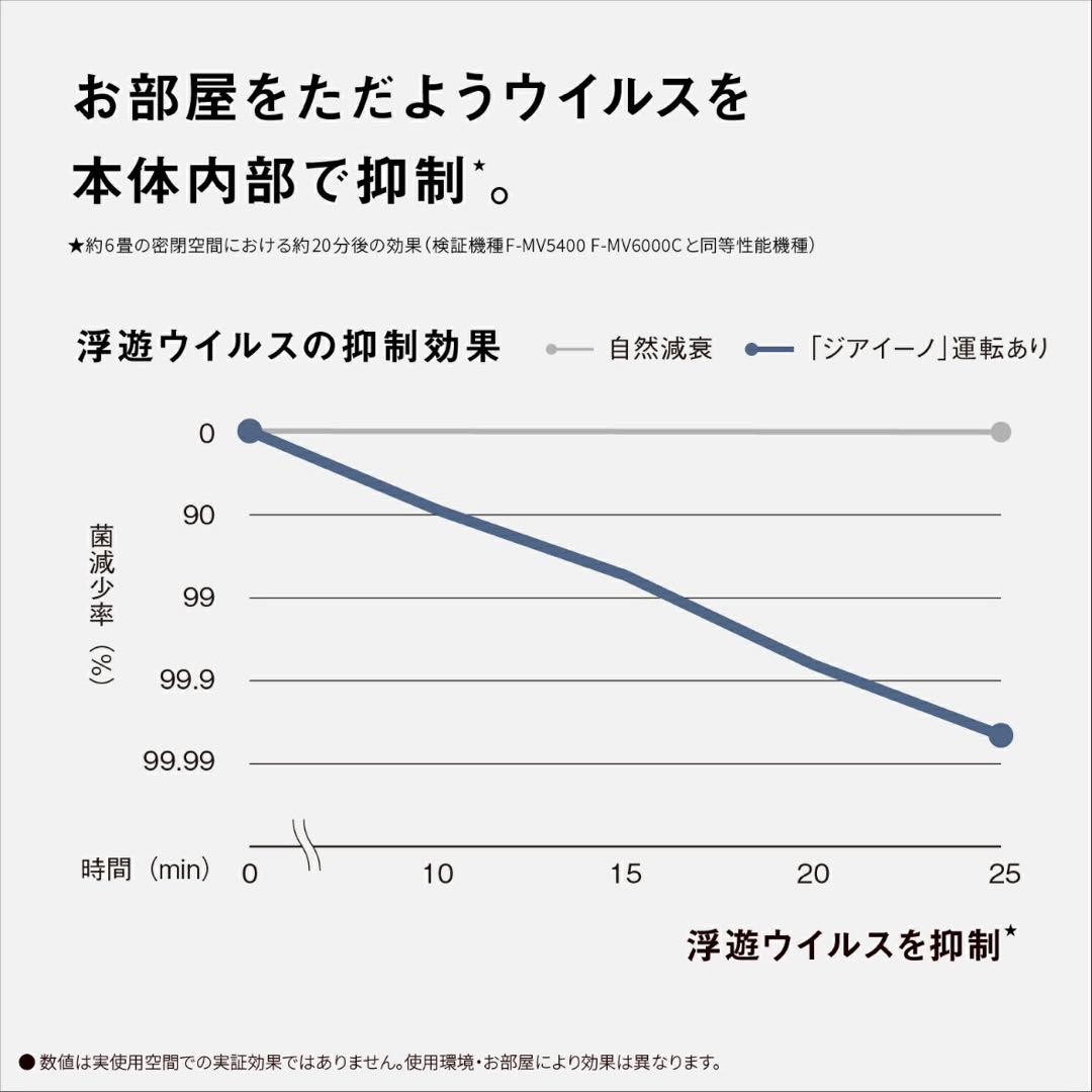 パナソニック ジアイーノ F-MV6000C-SZ 【新品】