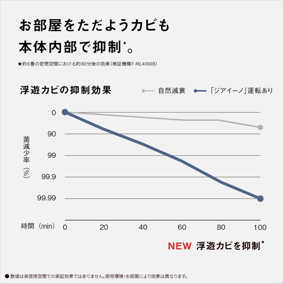 パナソニック ジアイーノ F-MV6000C-SZ 【新品】