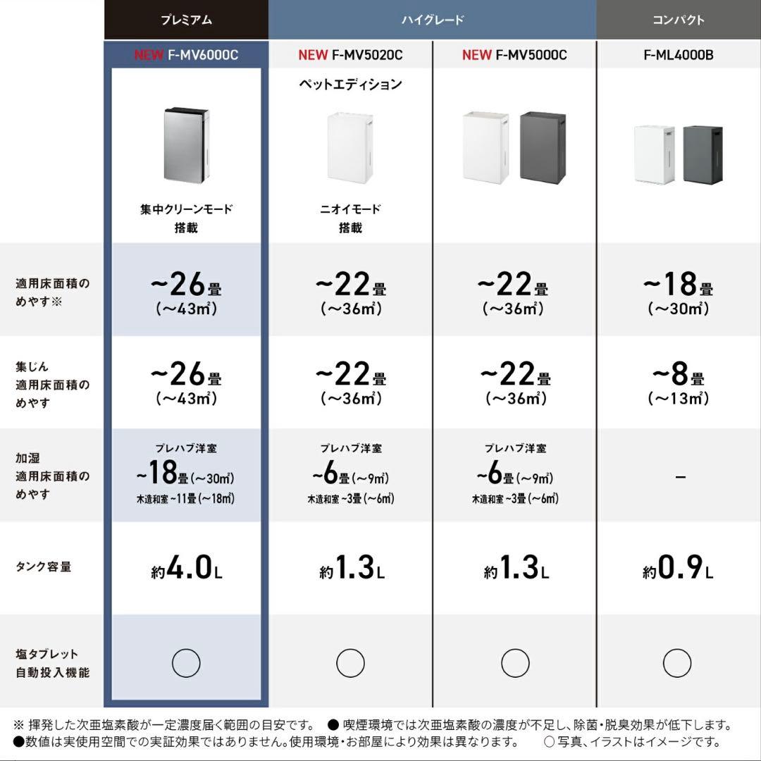 パナソニック ジアイーノ F-MV6000C-SZ 【新品】
