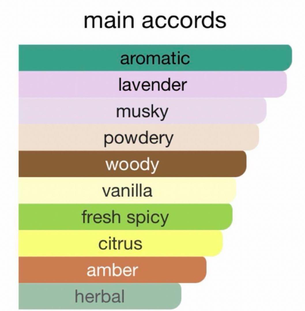 香水(ユニセックス) Commodity fragrances WOOL 100ml