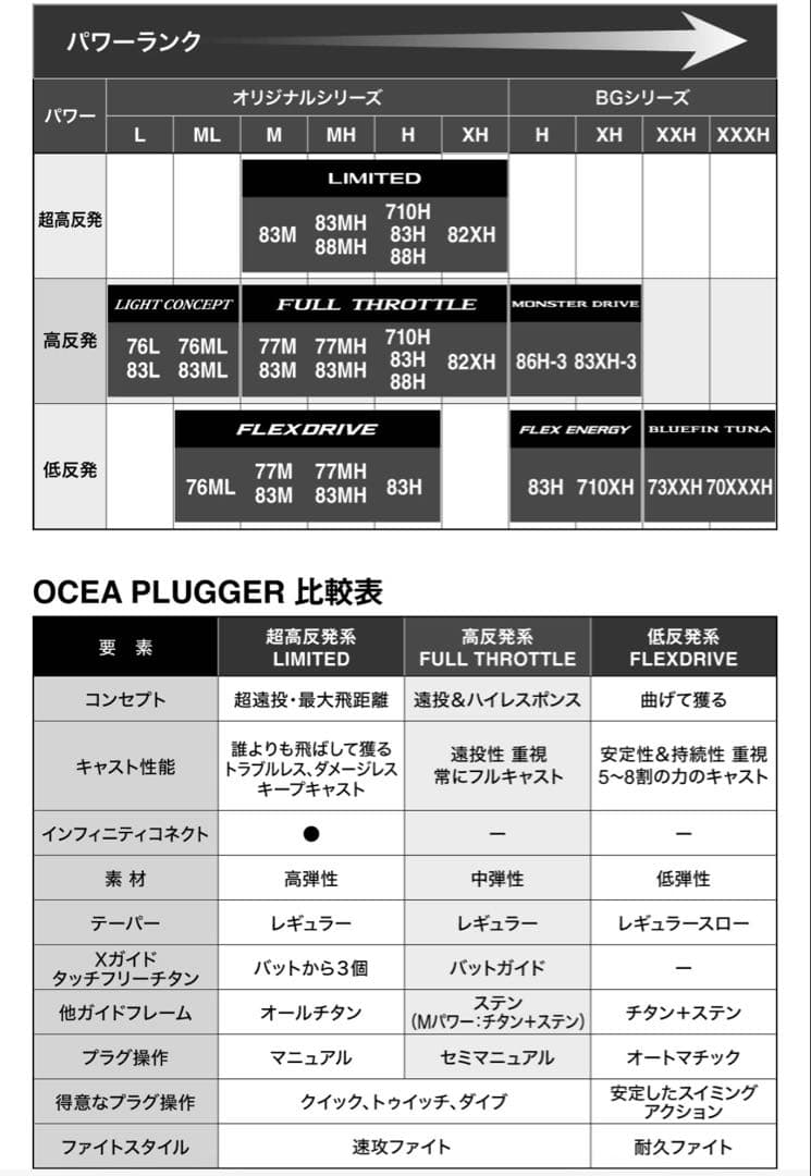 ロッド OCEA PLUGGER FLEXDRIVE S76ML