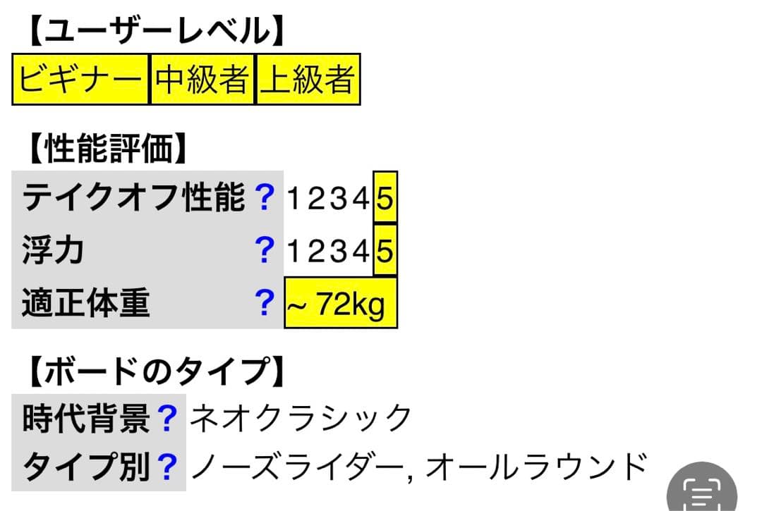 ⭐️状態GOOD！cream fatcat ロングボード クリーム