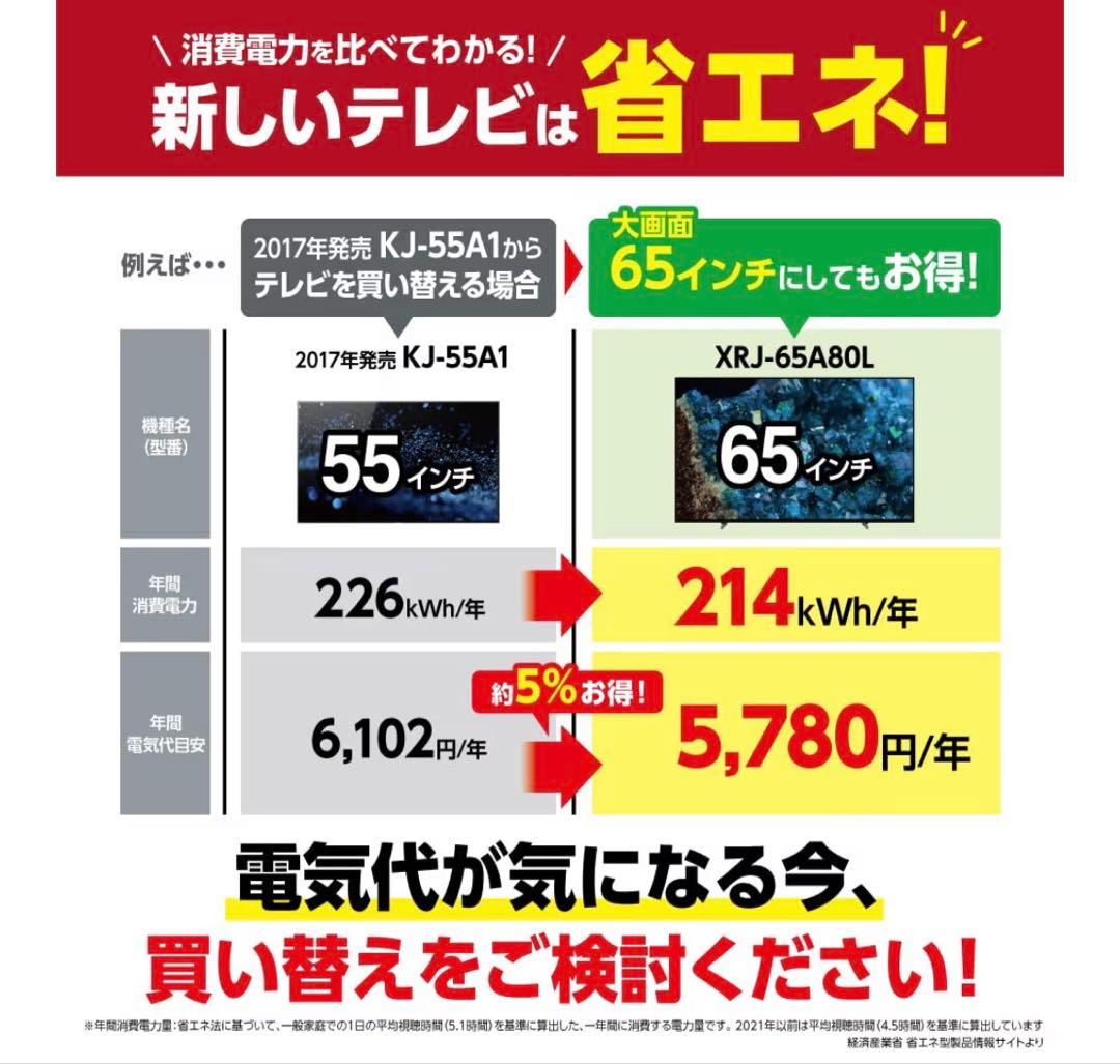 【KURO様】SONY 2023年製 65型 BRAVIA XRJ-65A80L