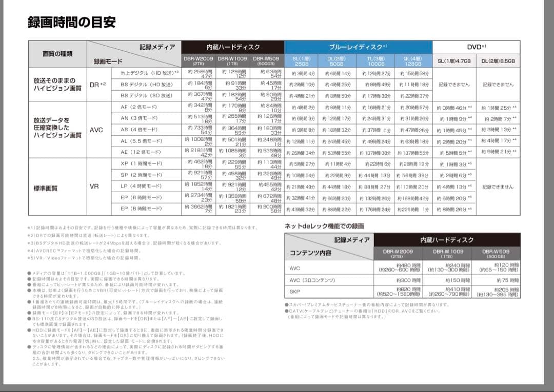 レコーダー TOSHIBA REGZA DBR-W1009 1TB