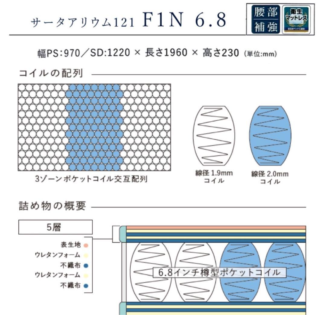 Serta シングルベッド