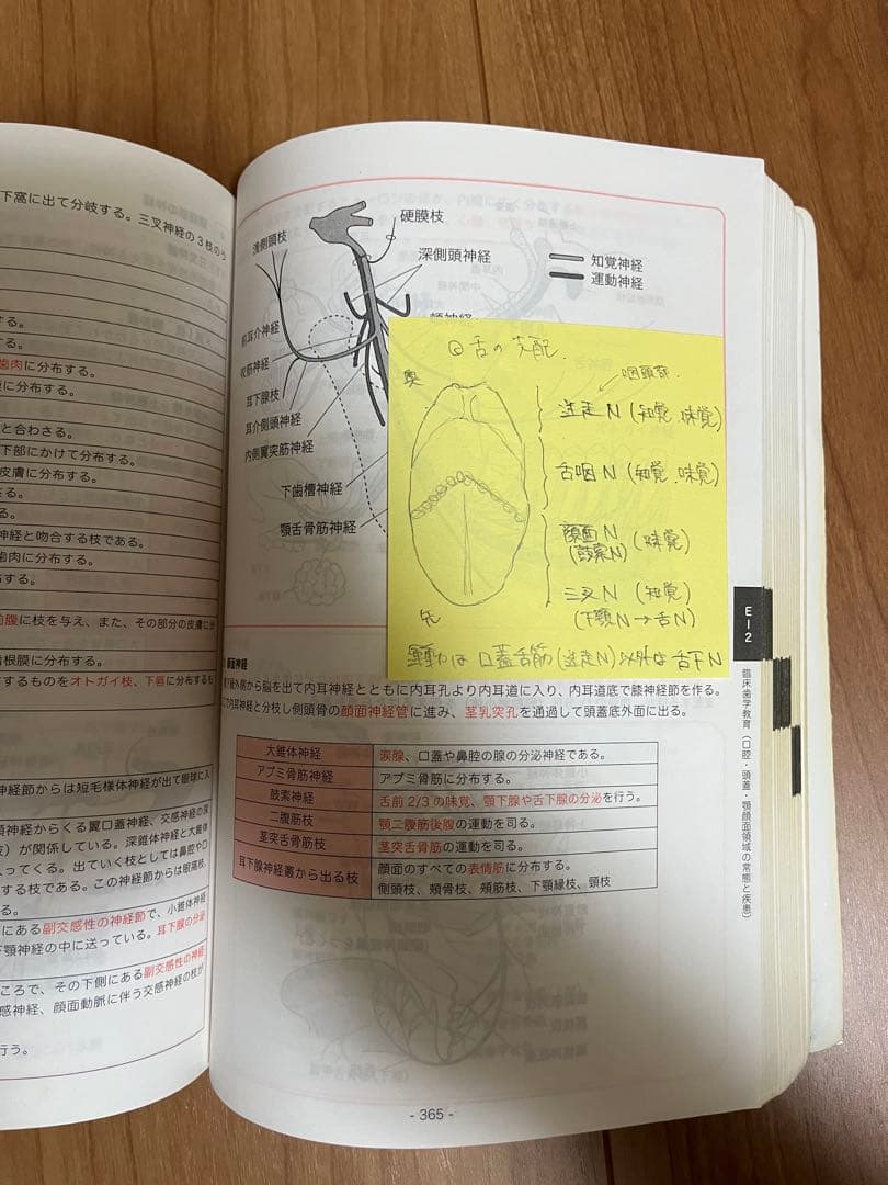 (絶版) CBT辞典2016 3冊セット