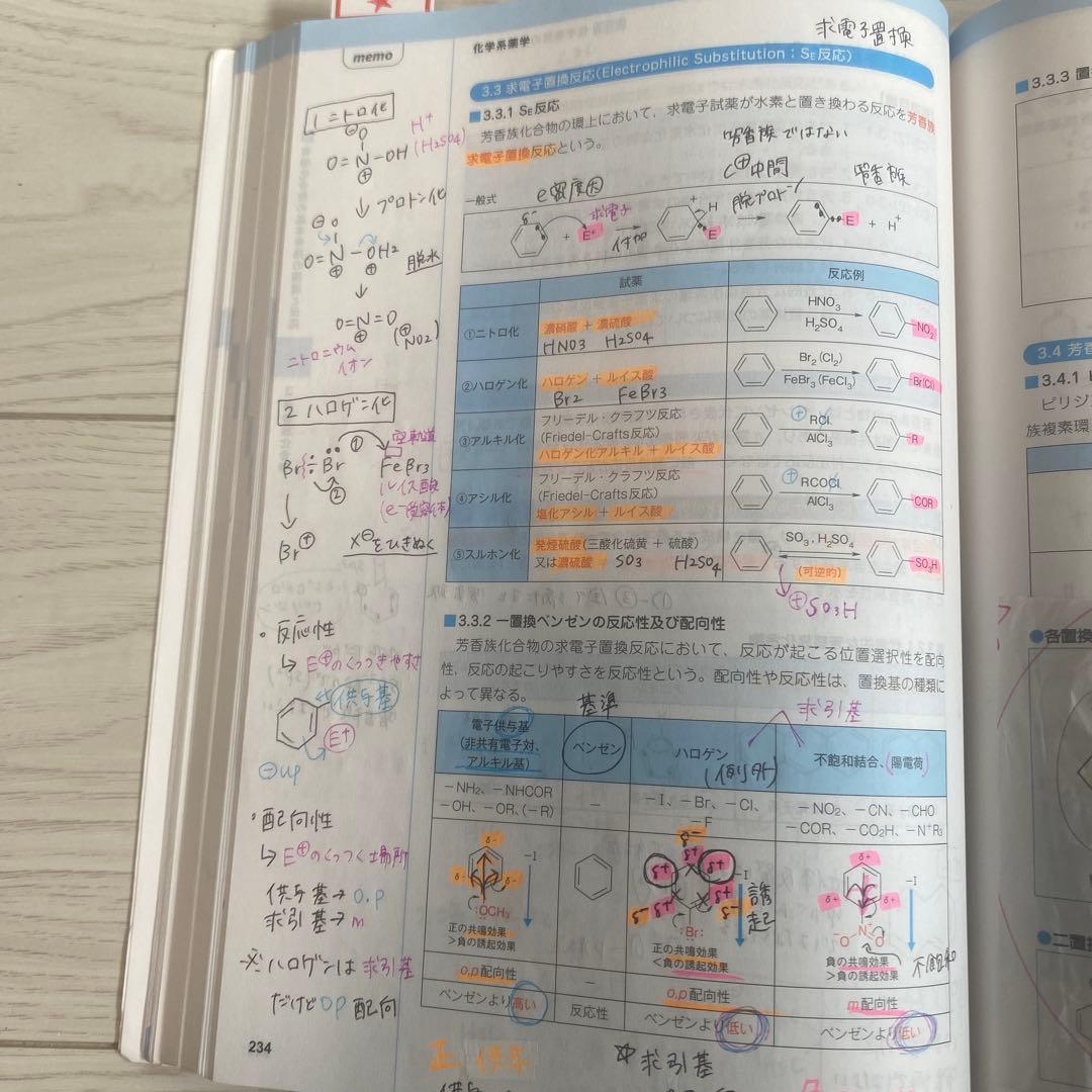 コアカリ・マスター（改訂第8版） コアカリ重点ポイント集（改訂第8版）