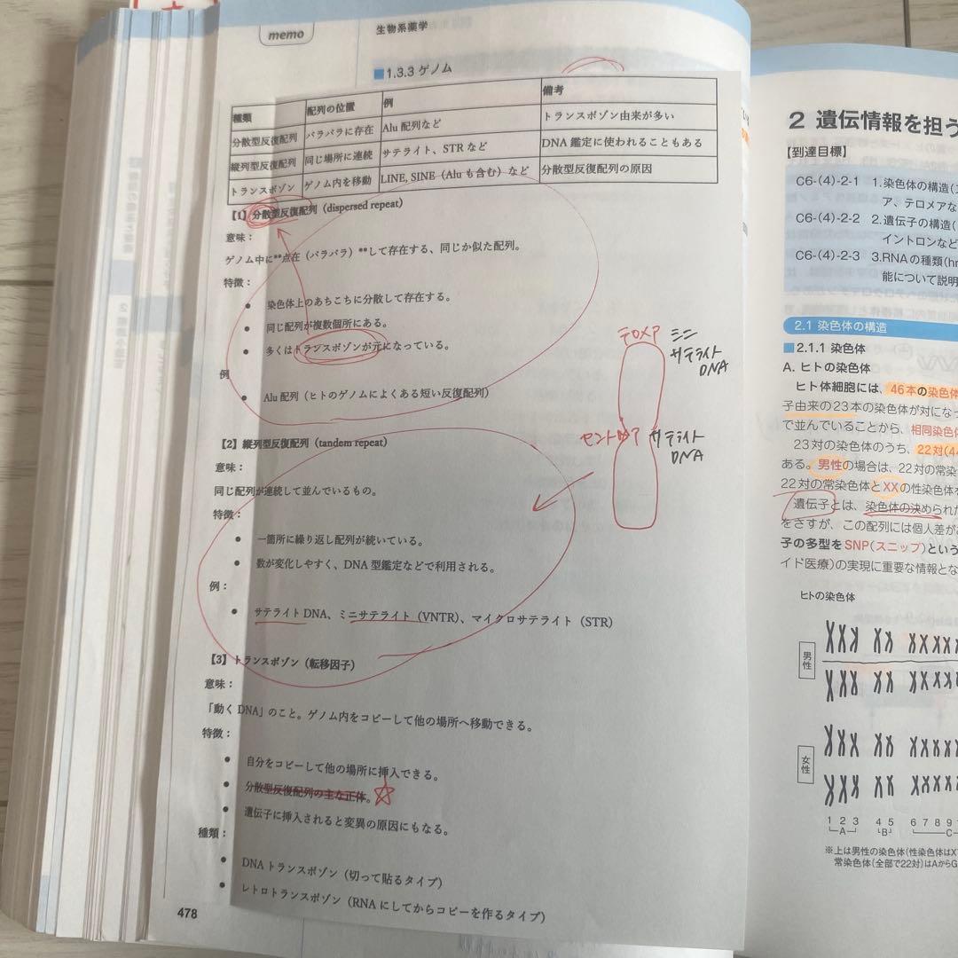 コアカリ・マスター（改訂第8版） コアカリ重点ポイント集（改訂第8版）