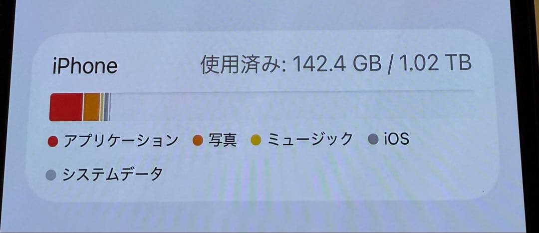 Apple iPhone 14 Pro スペースブラック 1TB 94%