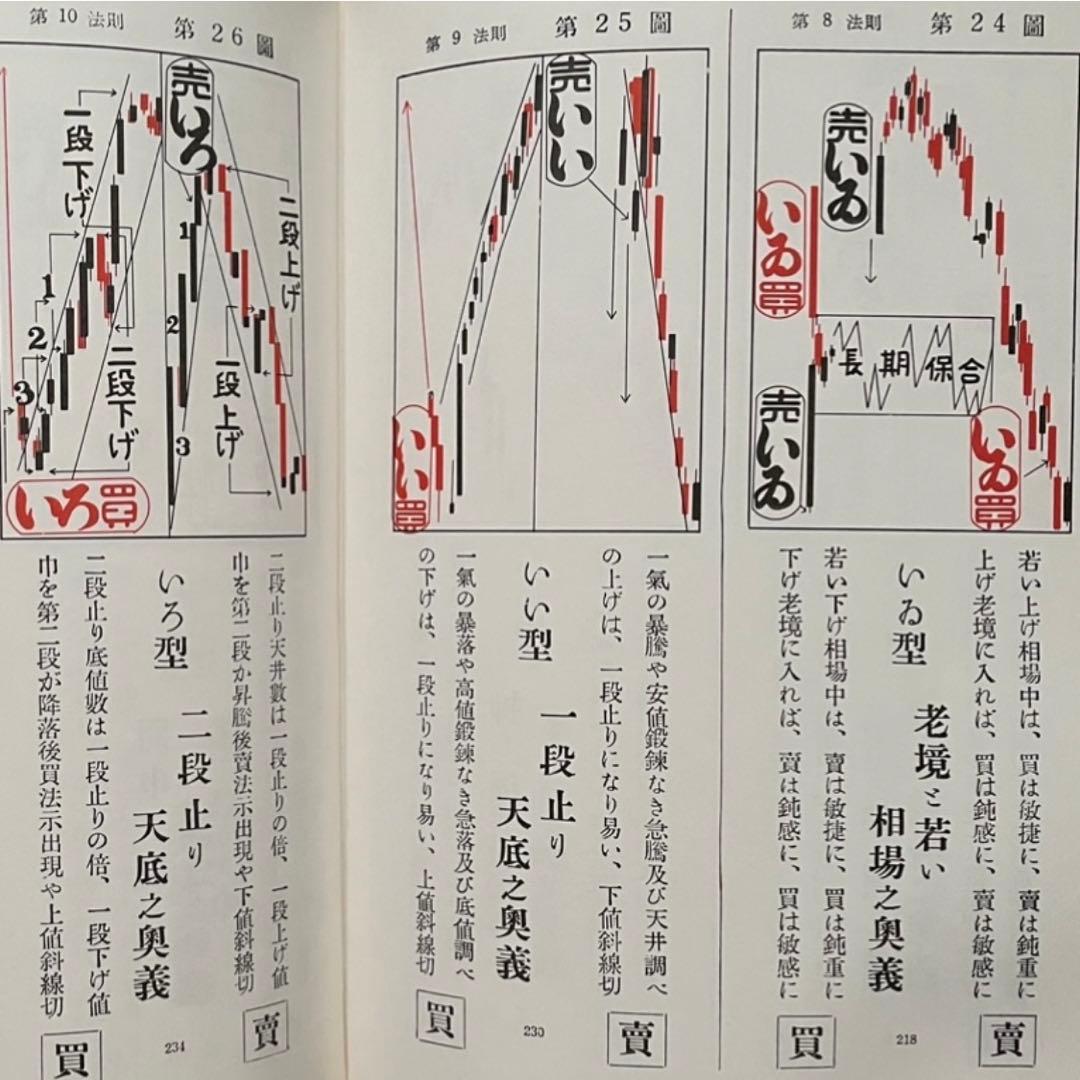 DICTIONARY RULES 天底と転換罫線型網羅大辞典 第一巻 柴田秋豊