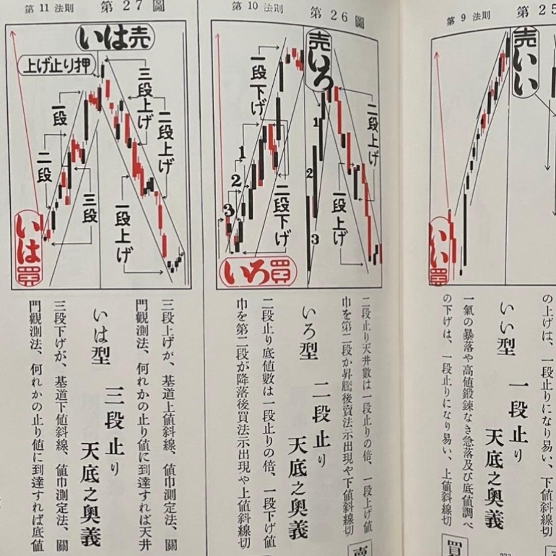 DICTIONARY RULES 天底と転換罫線型網羅大辞典 第一巻 柴田秋豊