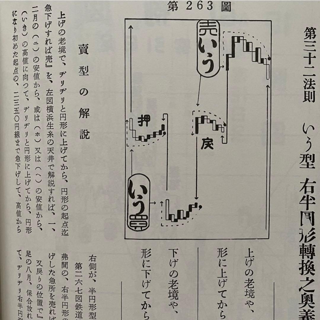 DICTIONARY RULES 天底と転換罫線型網羅大辞典 第一巻 柴田秋豊