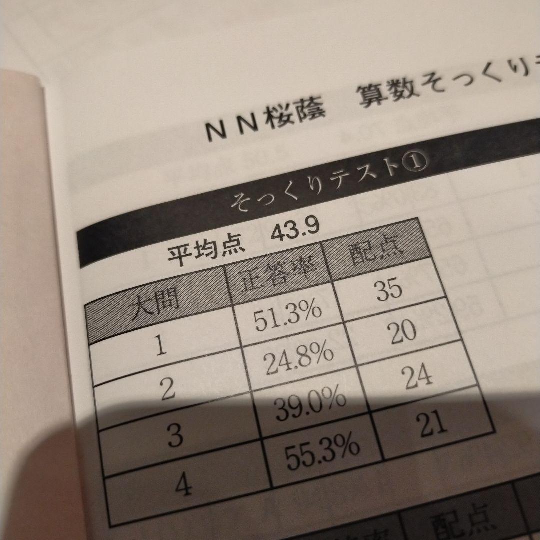 NN桜蔭 算数そっくりテスト問題集1〜15　2025年入試