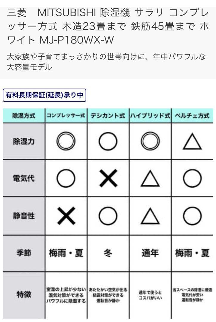 新品未使用　三菱除湿機　MJ-PKS180RX-V