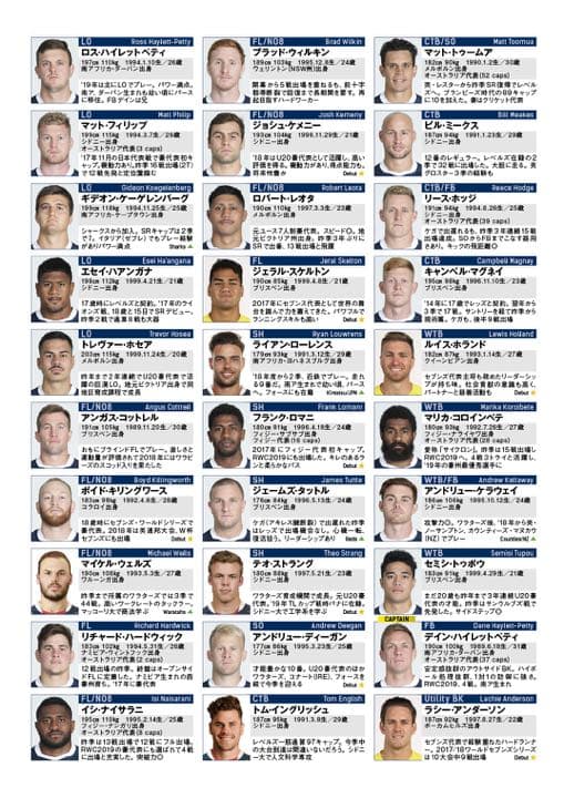 スーパーラグビー レベルズ 選手直筆サイン入り キャップ