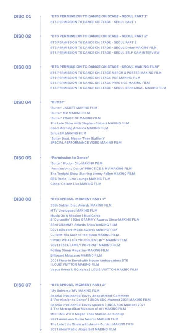 ミュージック BTS Memories of 2021 BluRay