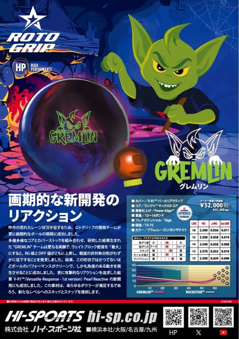 送料込み　7月新作【新品】グレムリン　ロトグリップ　15ポンド3オンス　2