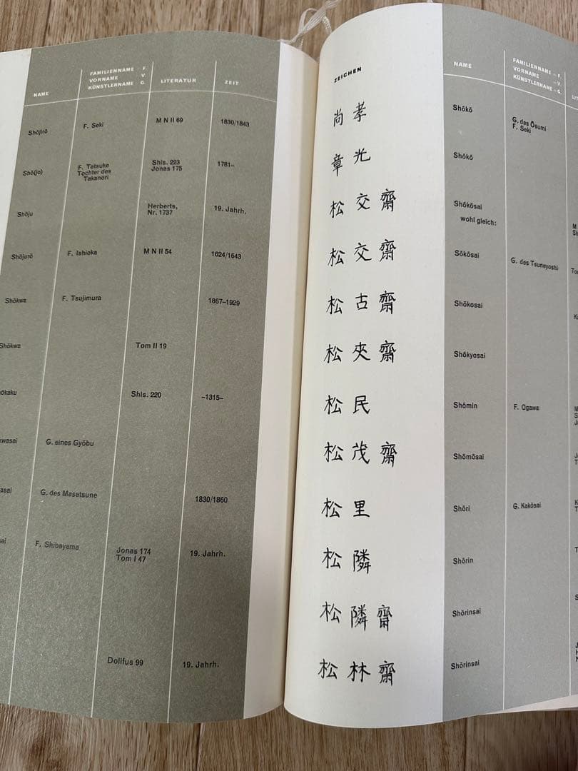 Dr.  Herberts 東アジアの漆器　書籍　専門書　古本　ドイツ語