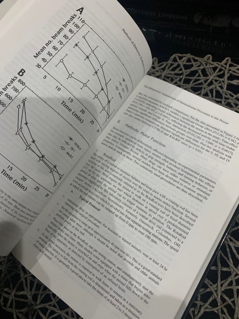 Methods of Behavior Analysis in… 洋書　レア