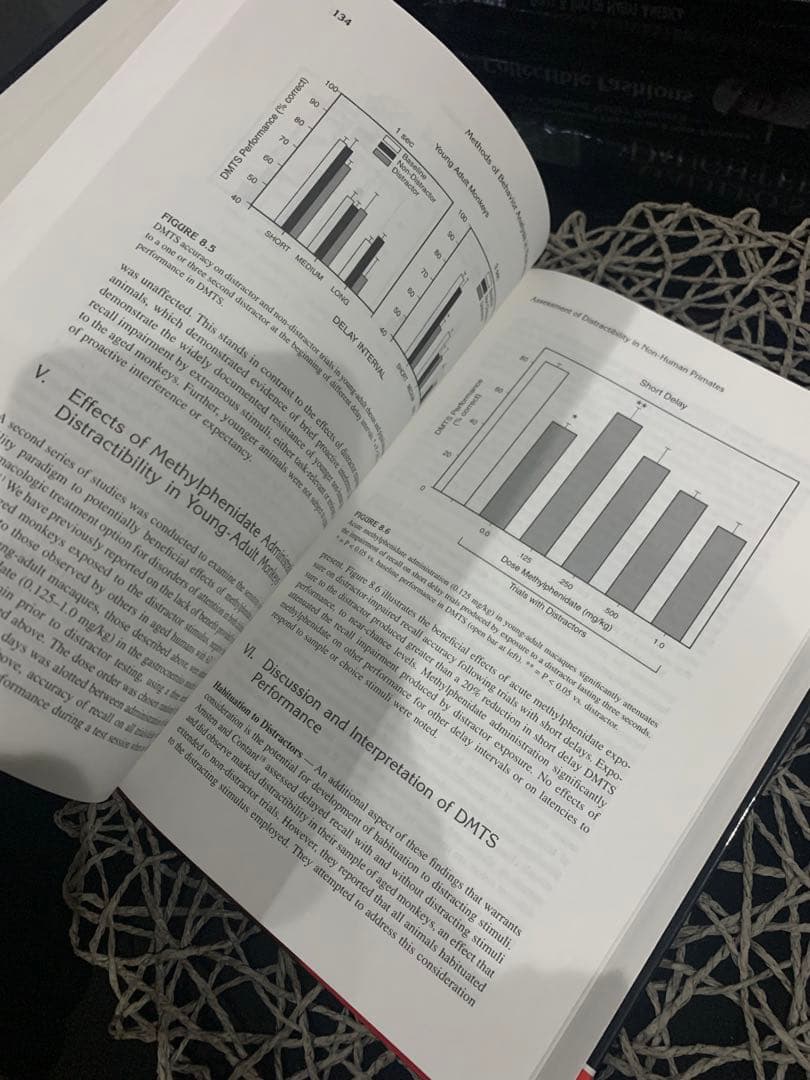 Methods of Behavior Analysis in… 洋書　レア