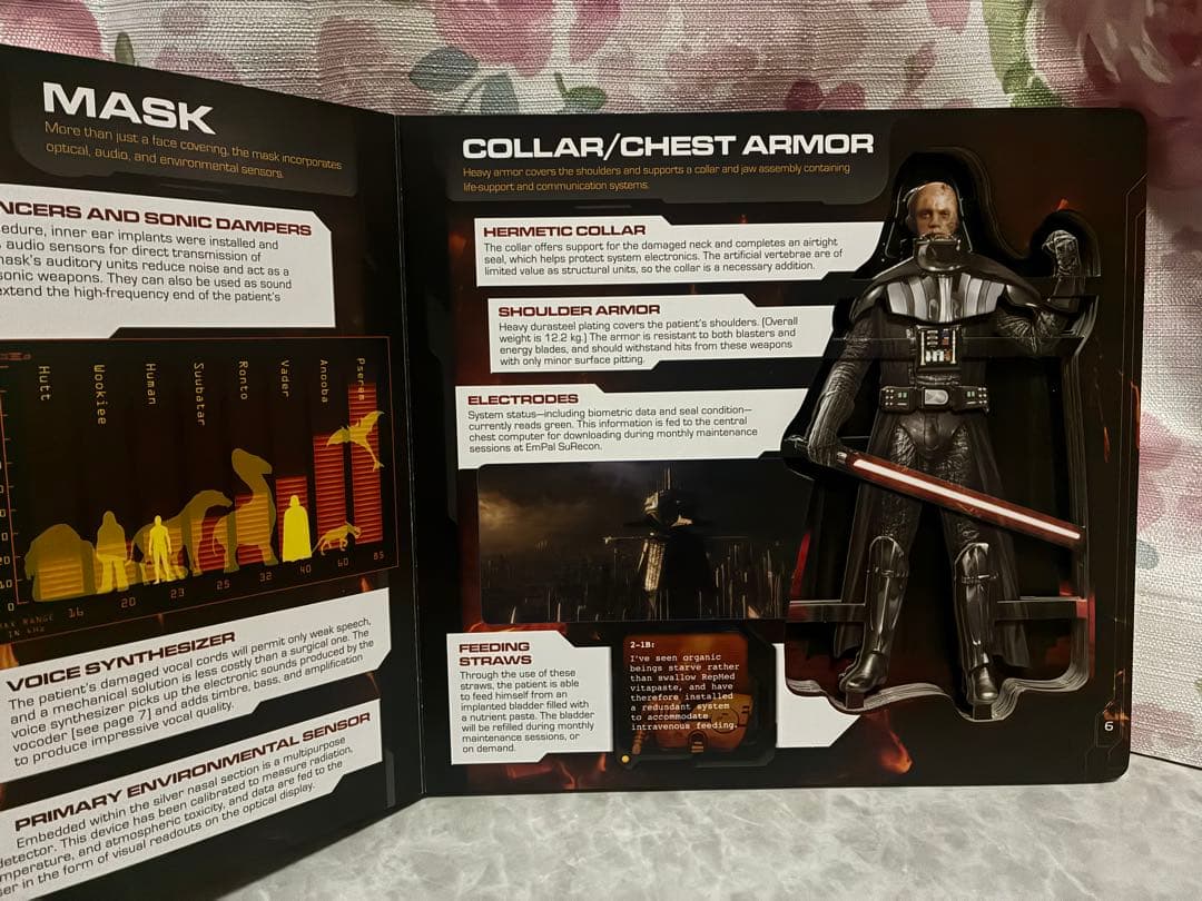 日本未発売【レア】ダースヴェイダーの解剖生理