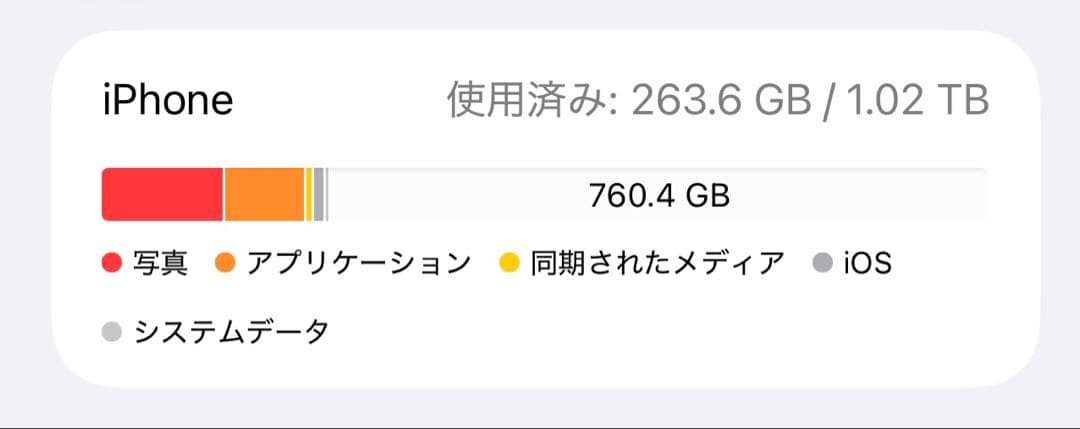 iphone14promax 1TB apple simフリー