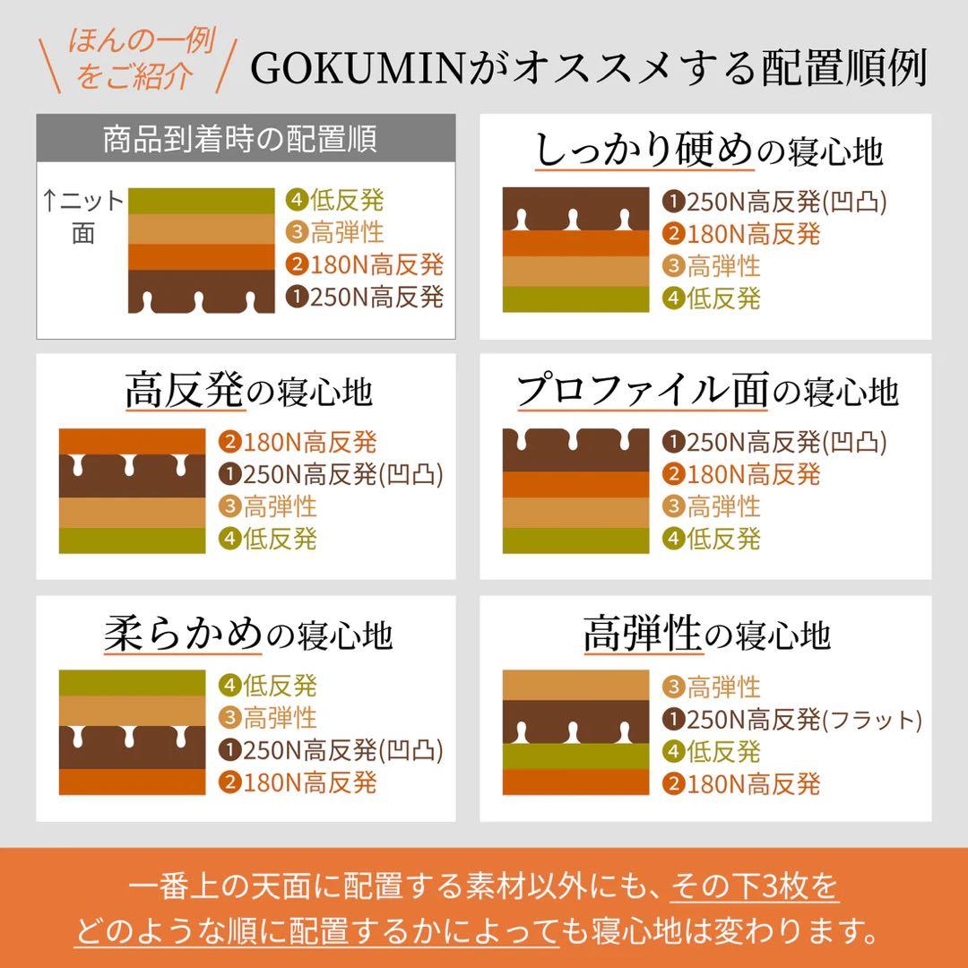 【送料込み・美品】GOKUMIN マットレス 厚さ15cm　シングル