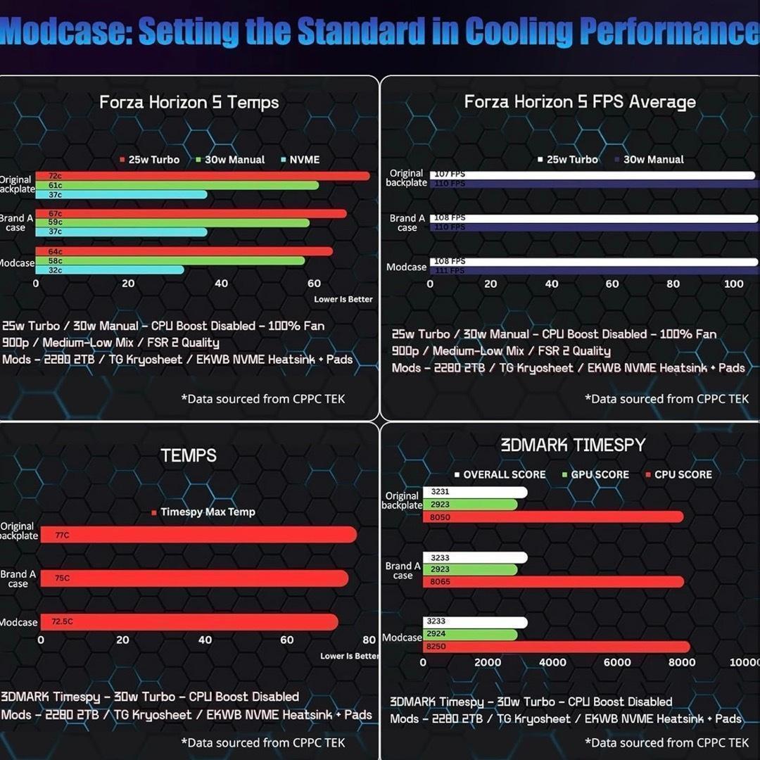 新品　熱管理　 ケース ホワイト　ROG Ally HandheldDIY