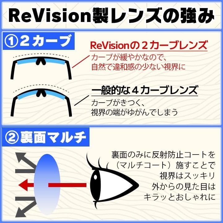 ■ReVision■RB5121F-2000-REOGN サイズ50 レイバン