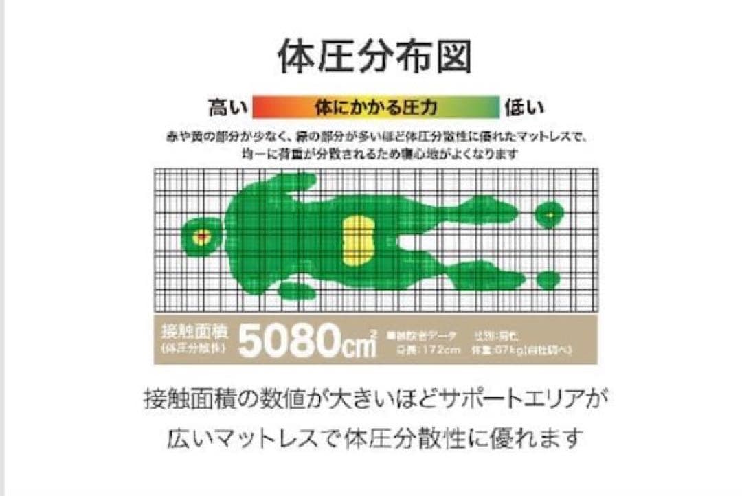 クイーンマットレス (Nスリープ プレミアムP2-02CR VH）