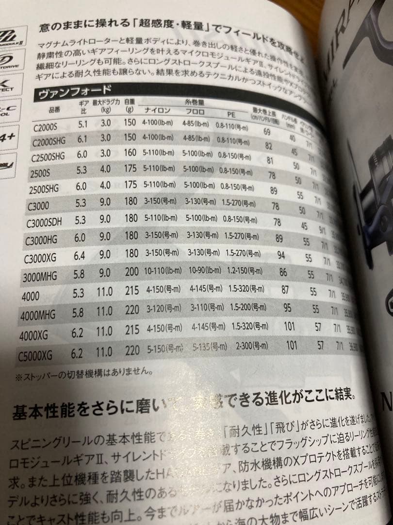 シマノヴァンフォード 5000XG