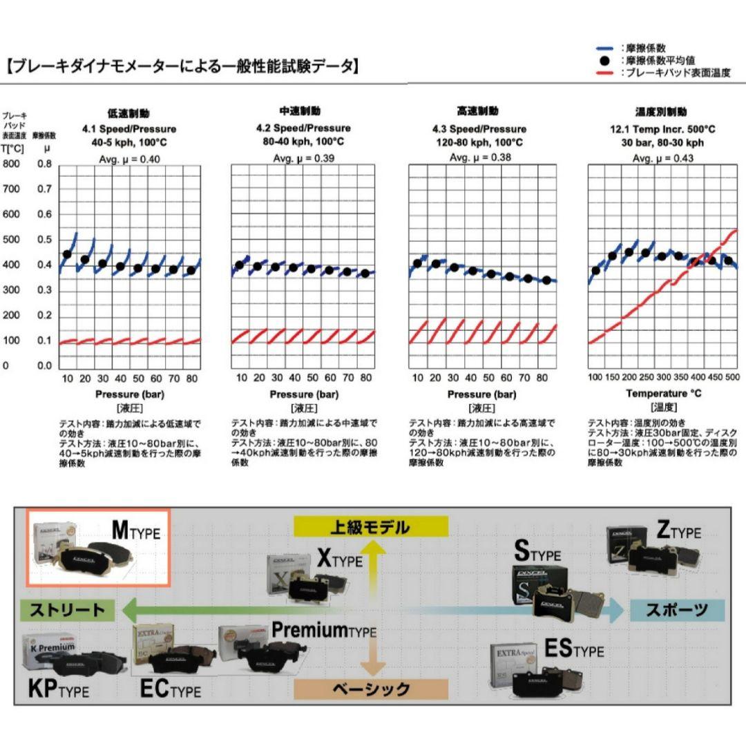 DIXELブレーキパッド プジョー 3008 5008他【未使用】24時間内発送