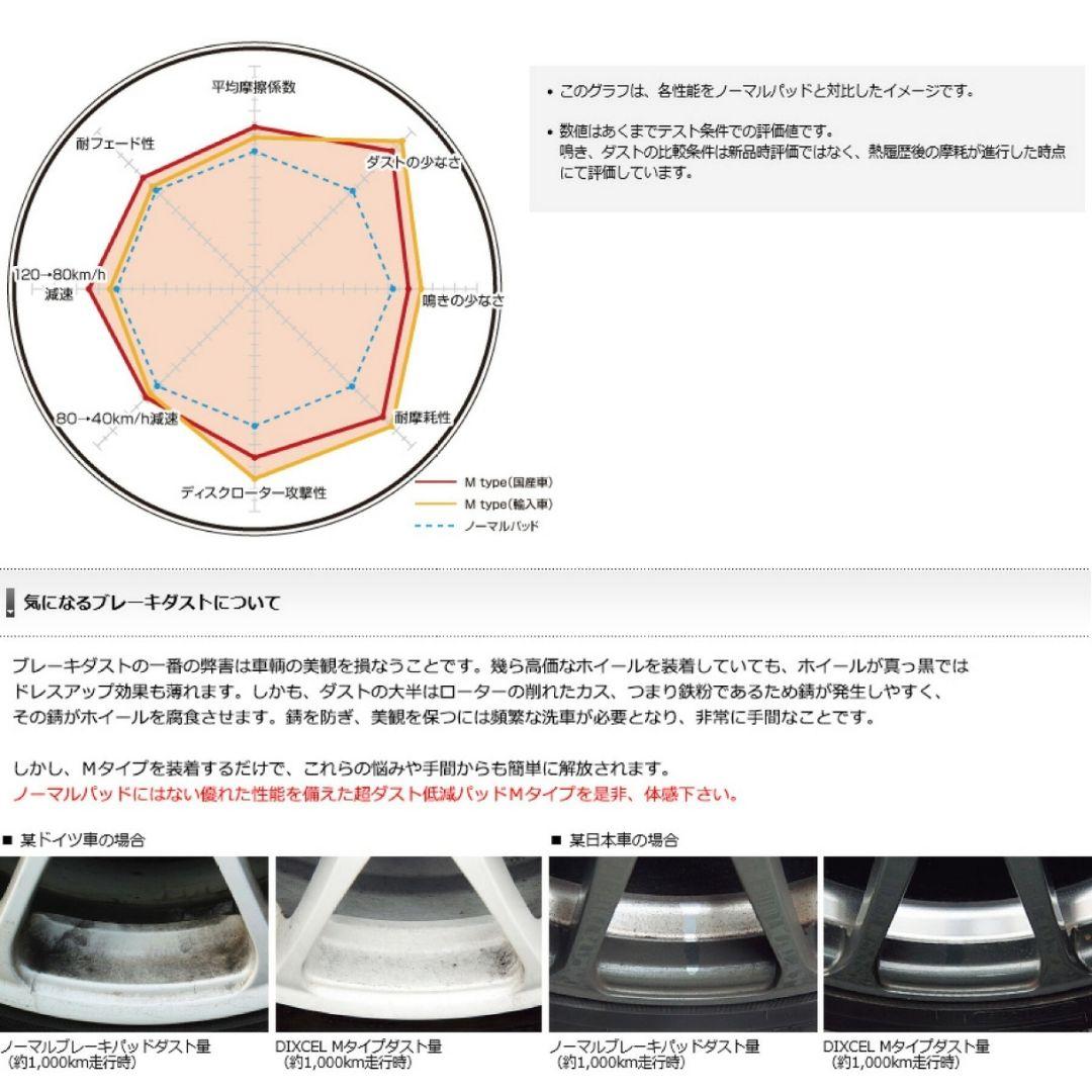 DIXELブレーキパッド プジョー 3008 5008他【未使用】24時間内発送
