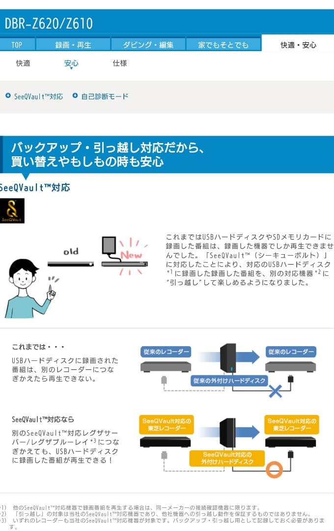 売約済/2TB化対応/東芝/DBR-Z620/W録/外付HDD/CMスキップ