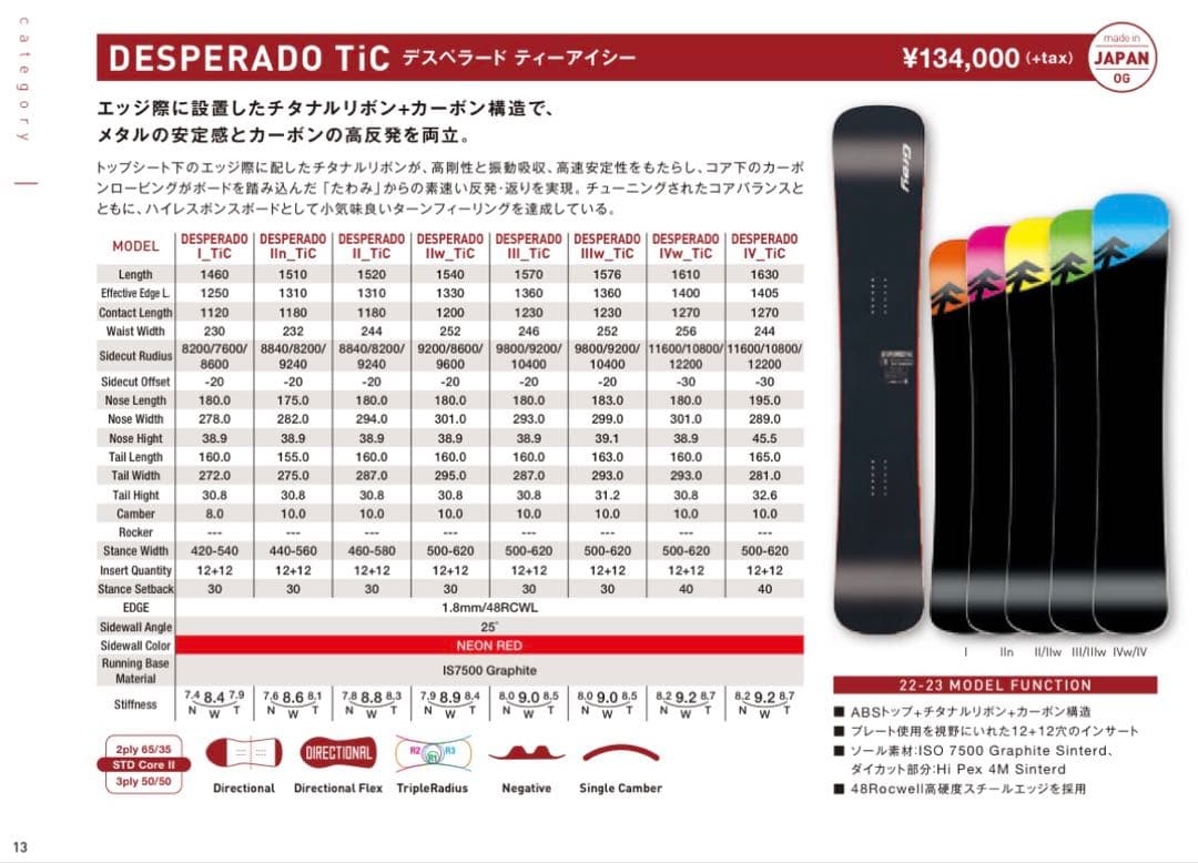 grayboards DESPERADO Tic Ⅱn