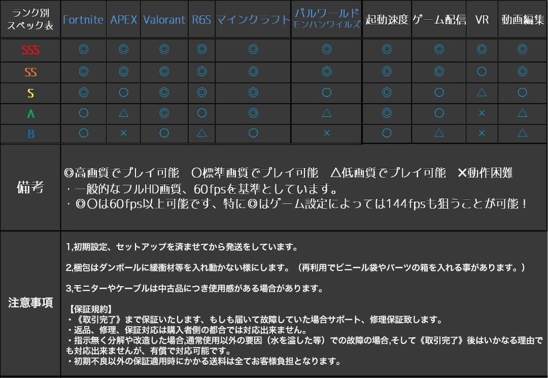 【即納激安】RTX4070搭載ゲーミングPCフルセット✨新品ケース✨T4