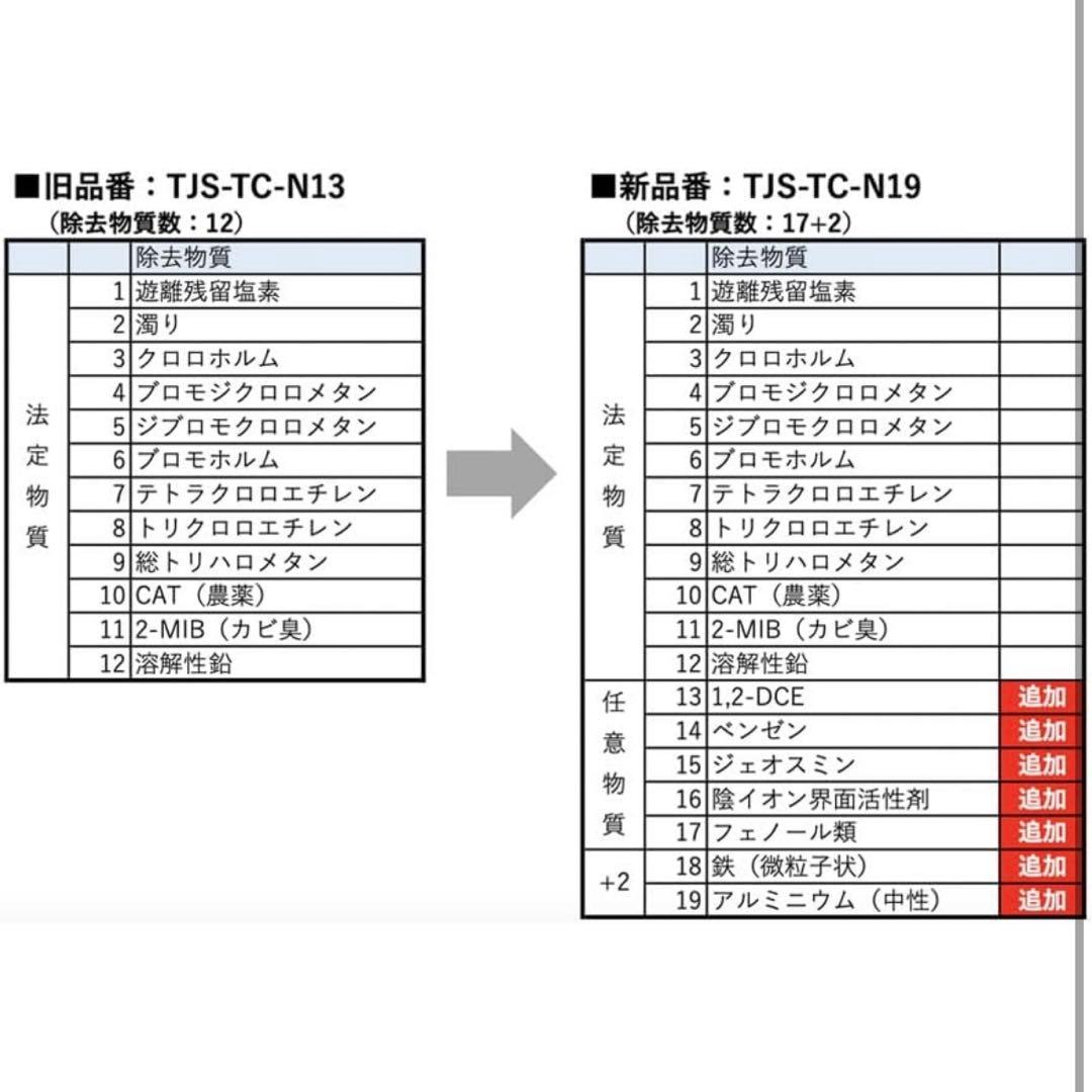 浄水器 取換カートリッジ TJS-TC-N19 3個入TJS-TC-N13後継品