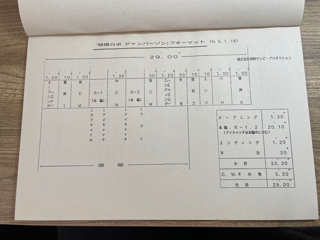 ★貴重　特捜ロボ・ジャンパーソン　台本　まとめて