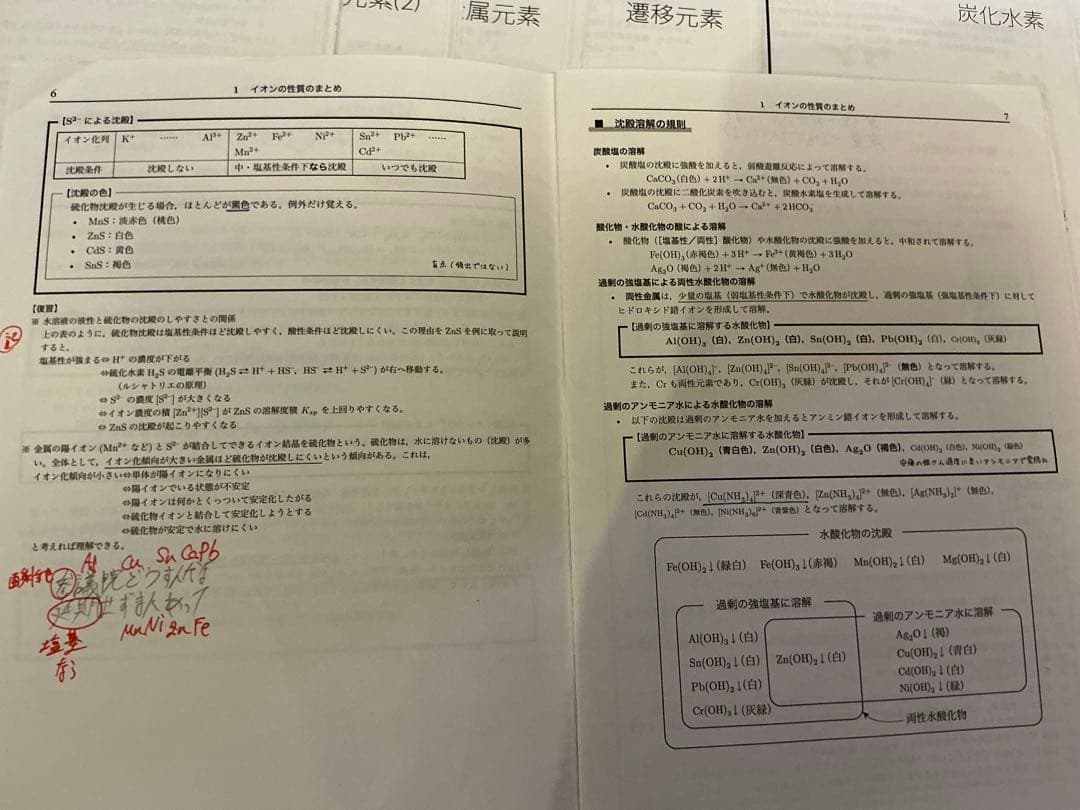 鉄緑会高3化学　13~25回授業プリント　無機化学・有機化学