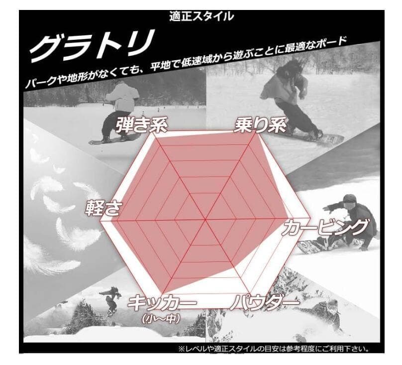 23-24モデルGT-board グレイス 141cm