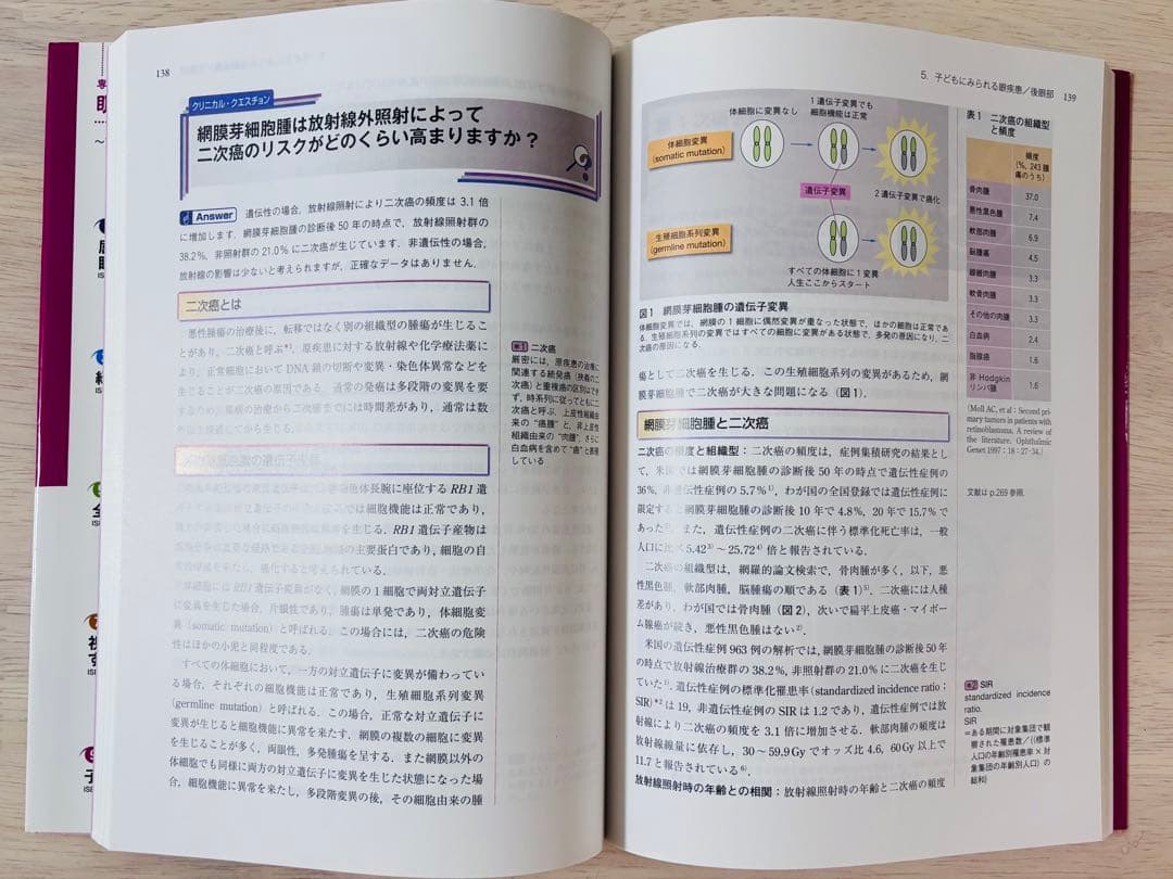【新品同様・未使用】眼科診療クオリファイ9 子どもの眼と疾患