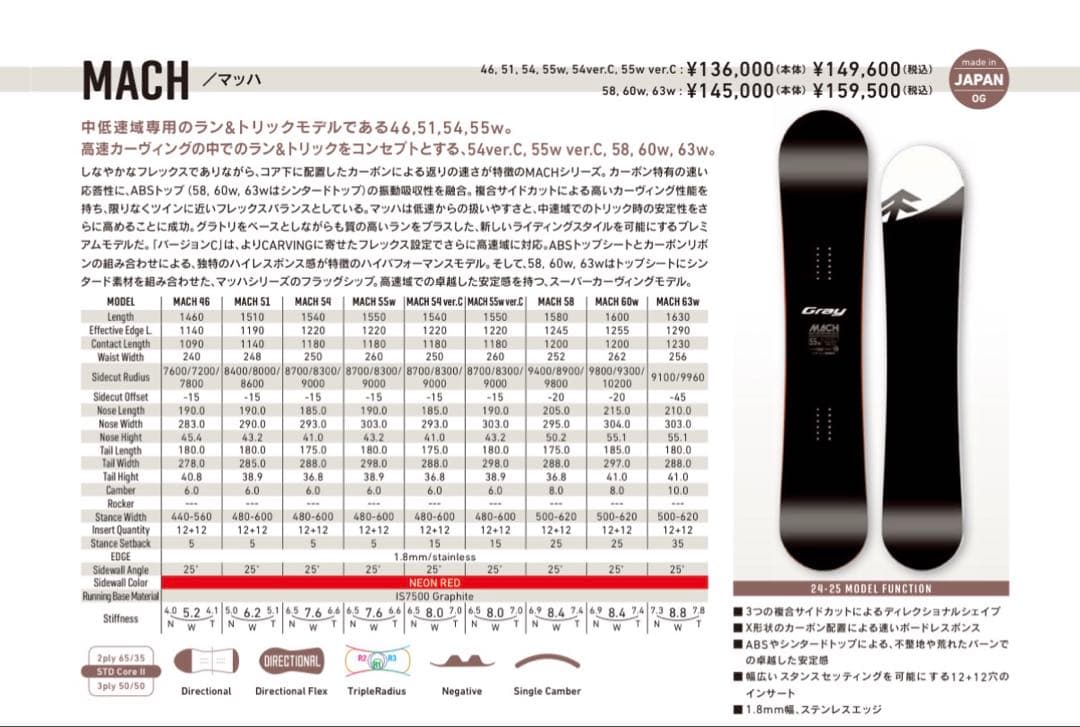 【レア】GRAY MACH 60w 24-25 使用2h極美品 シンダード最終