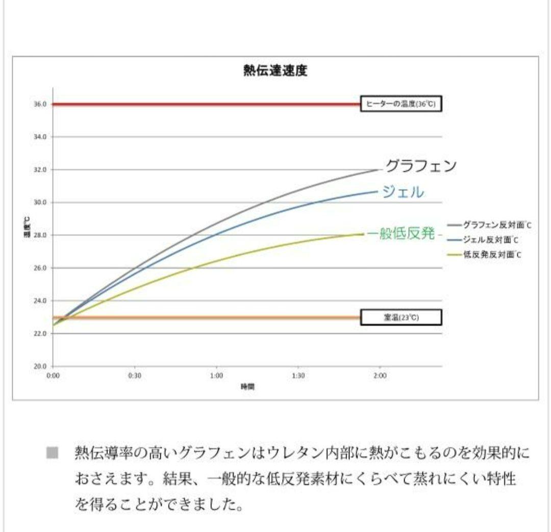 サータ ペディック 85GF BOX-T ソフト グラフェン アニバーサリー