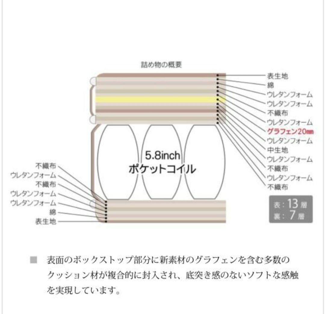 サータ ペディック 85GF BOX-T ソフト グラフェン アニバーサリー