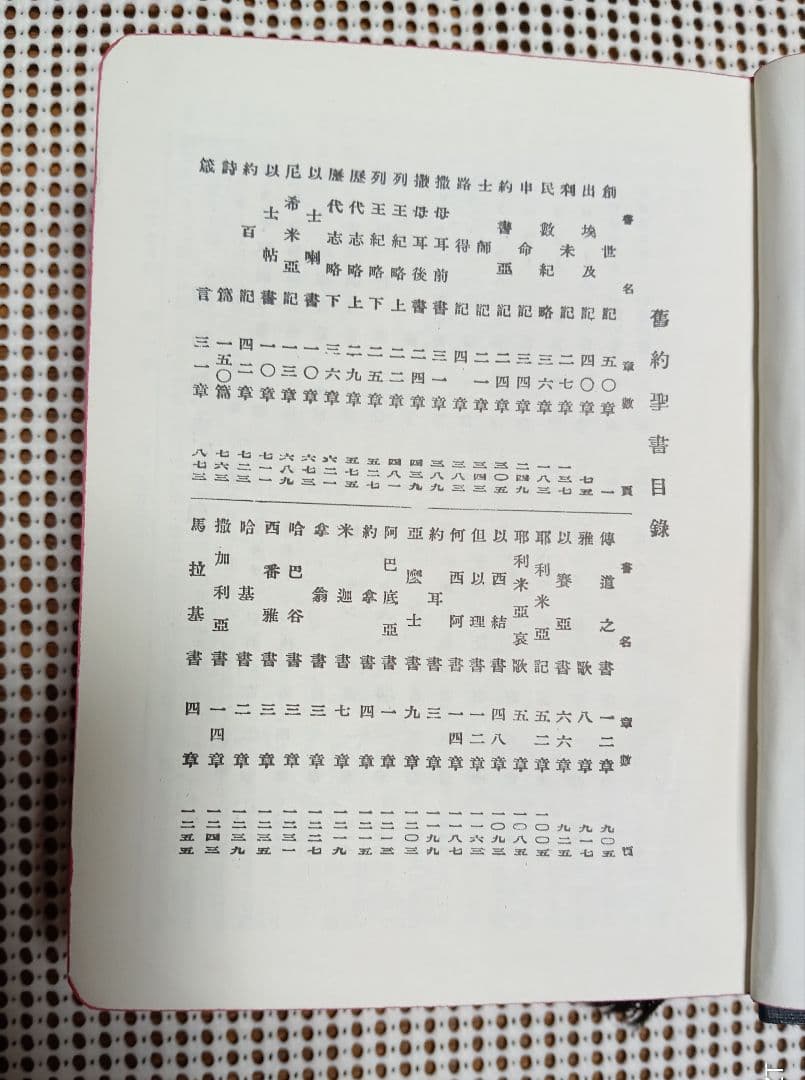 ■　旧新約聖書 縮刷版 日本聖書協会 1951年3版
