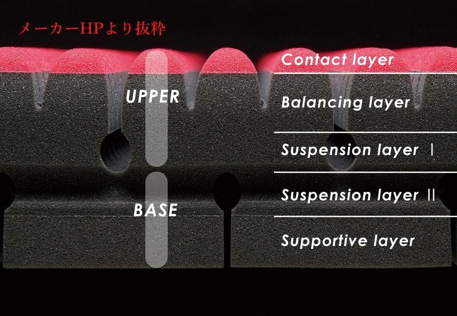 西川 [エアー SI] マットレス（シングル / レギュラータイプ / 硬め）