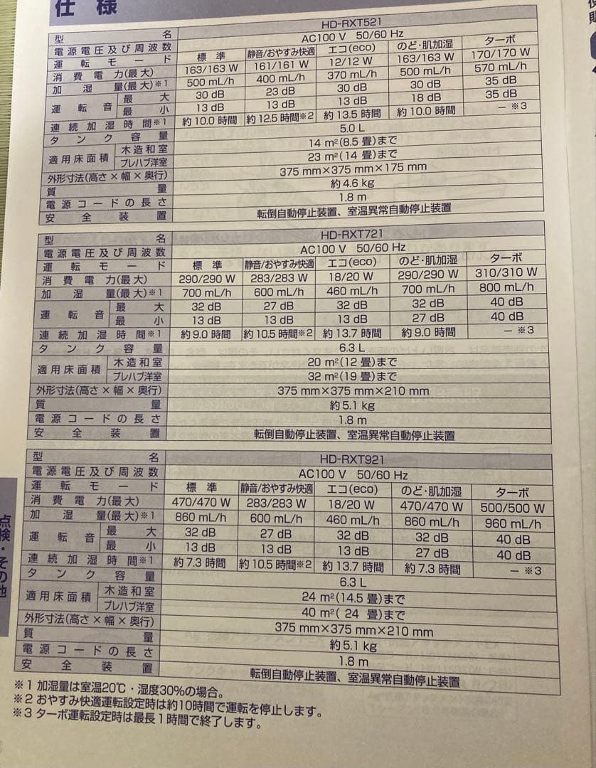 Daitachi Plus RD-RXT521 置き型加湿器 フィルター、トレー